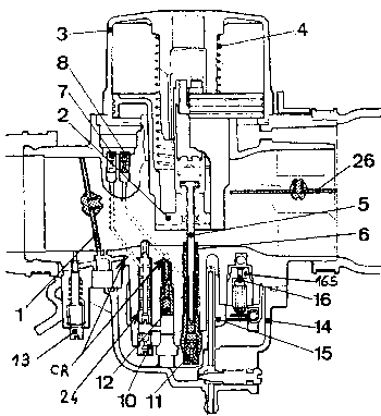 Schema carburateur a cuve
