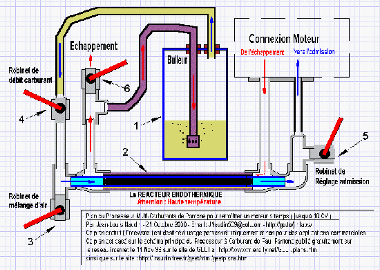 Plan de moteur  eau